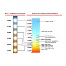 Maskinbelysning LED 5W 230V AC
