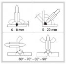 INSIZE Svetsmått 0-20 mm x 0.01 mm