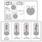 INSIZE Digitalt symmetri-skjutmått för kilspår 3-250 mm