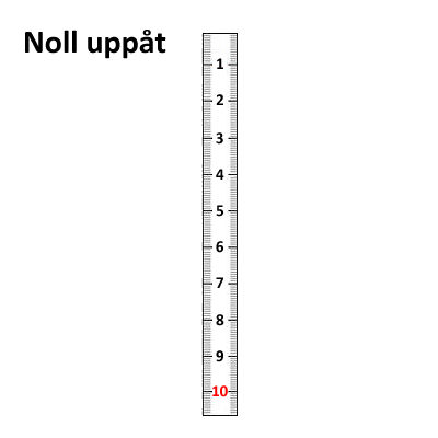 Självhäftande måttband, vitt, 10 meter, med 0 uppåt
